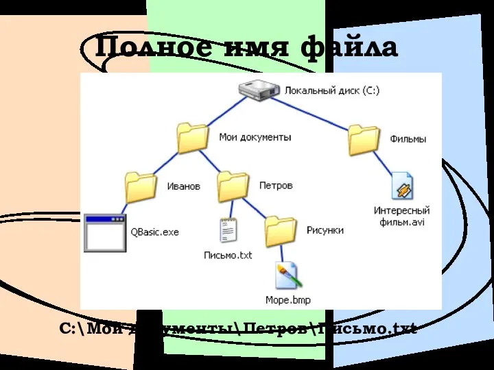 Полное имя файла С:\Мои документы\Петров\Письмо.txt