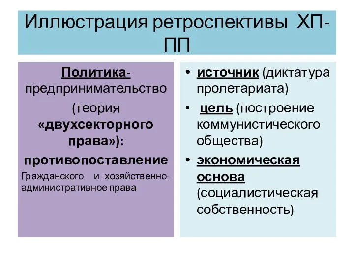 Иллюстрация ретроспективы ХП- ПП Политика- предпринимательство (теория «двухсекторного права»): противопоставление Гражданского и