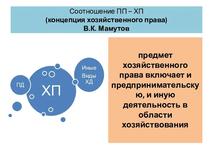 Соотношение ПП – ХП (концепция хозяйственного права) В.К. Мамутов предмет хозяйственного права