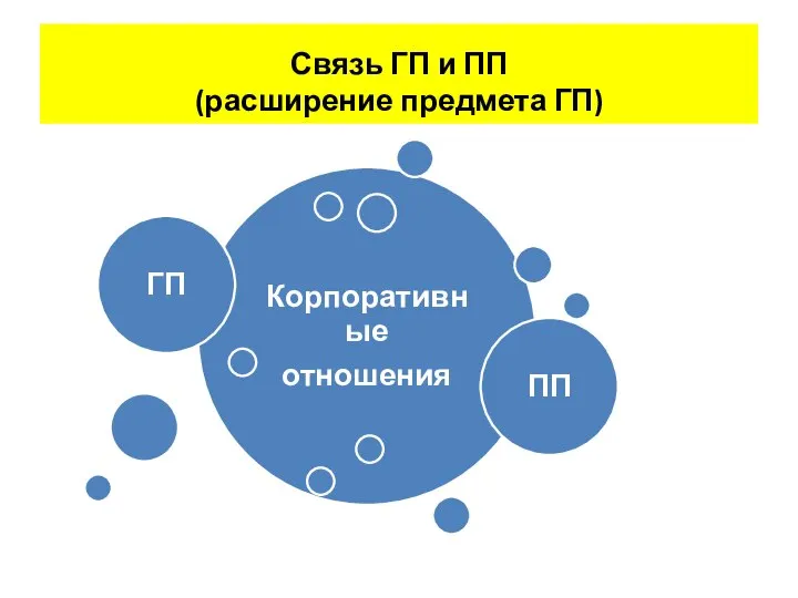 Связь ГП и ПП (расширение предмета ГП)