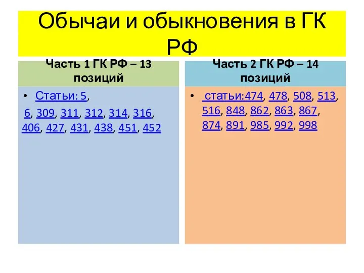 Обычаи и обыкновения в ГК РФ Часть 1 ГК РФ – 13