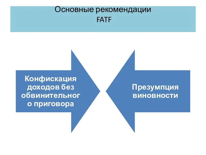 Основные рекомендации FATF