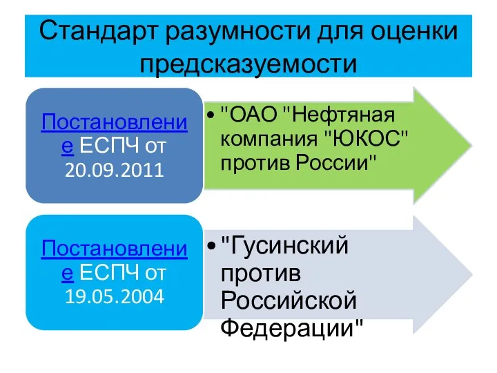 Стандарт разумности для оценки предсказуемости