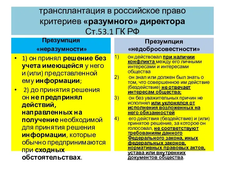 трансплантация в российское право критериев «разумного» директора Ст.53.1 ГК РФ Презумпция «неразумности»