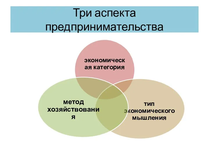 Три аспекта предпринимательства