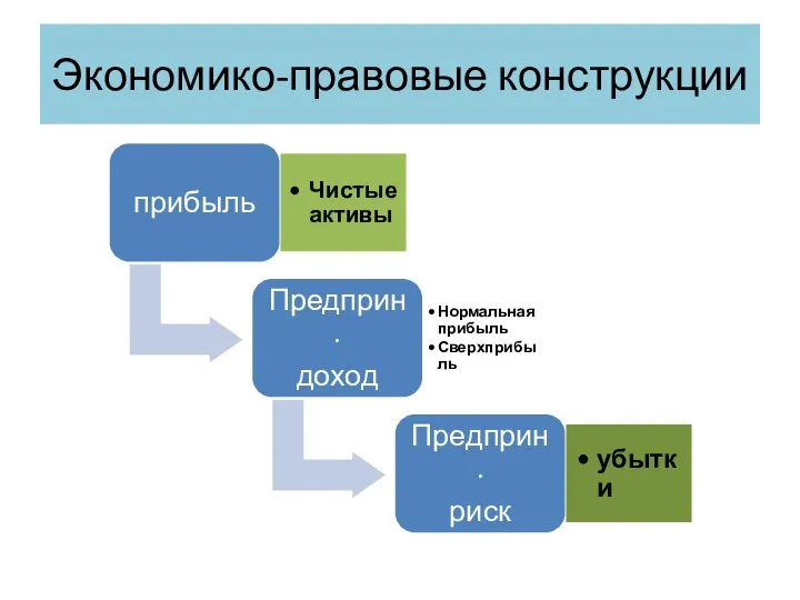 Экономико-правовые конструкции