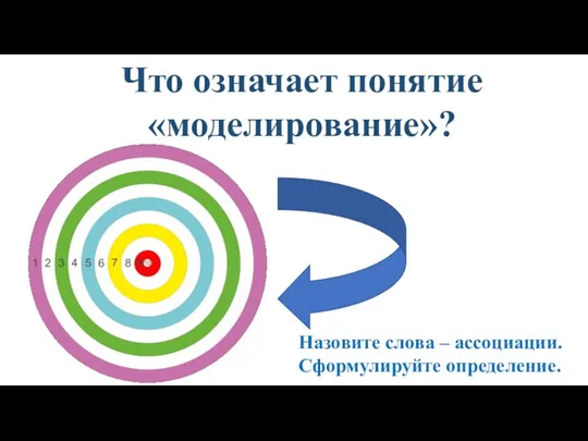 Что означает понятие «моделирование»? Назовите слова – ассоциации. Сформулируйте определение.