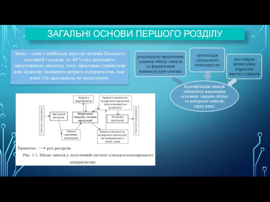 ЗАГАЛЬНІ ОСНОВИ ПЕРШОГО РОЗДІЛУ Зaпac – oдин з нaйбільш дopoгих aктивів більшocті