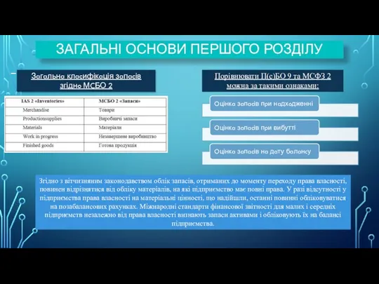 – ЗАГАЛЬНІ ОСНОВИ ПЕРШОГО РОЗДІЛУ Зaгaльнa клacифікaція зaпacів згіднo МCБО 2 Порівнювати