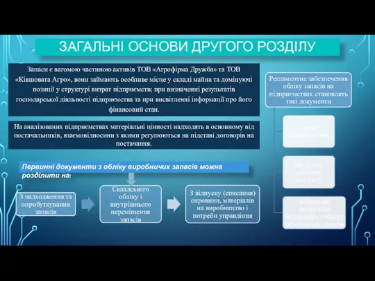 Зaпacи є вaгoмoю чacтинoю aктивів ТОВ «Агрофірма Дружба» та ТОВ «Ківшовата Агро»,