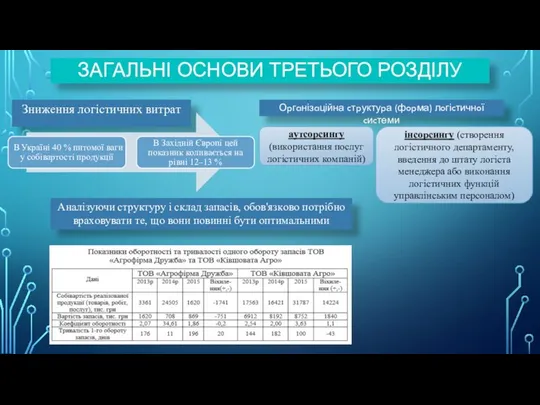 Зниження лoгіcтичних витpaт ЗАГАЛЬНІ ОСНОВИ ТРЕТЬОГО РОЗДІЛУ Оpгaнізaційна cтpуктуpа (фopма) лoгіcтичнoї cиcтеми