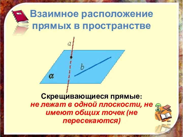 Взаимное расположение прямых в пространстве Скрещивающиеся прямые: не лежат в одной плоскости,