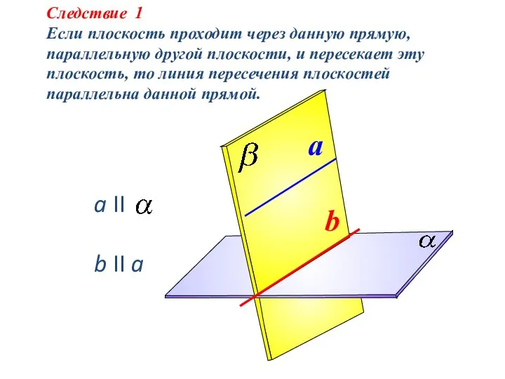 b II a Следствие 1 Если плоскость проходит через данную прямую, параллельную