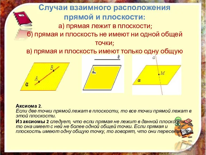 Случаи взаимного расположения прямой и плоскости: а) прямая лежит в плоскости; б)