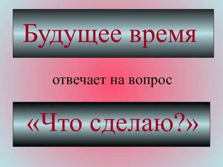 отвечает на вопрос Будущее время «Что сделаю?»