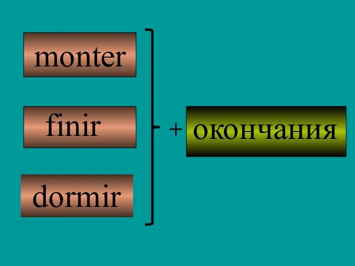 + monter finir dormir окончания