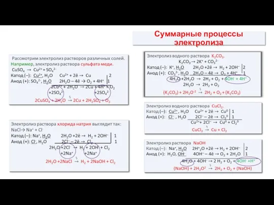 Суммарные процессы электролиза