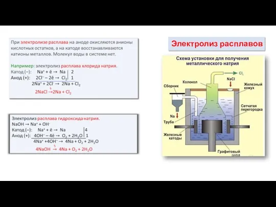 Электролиз расплавов