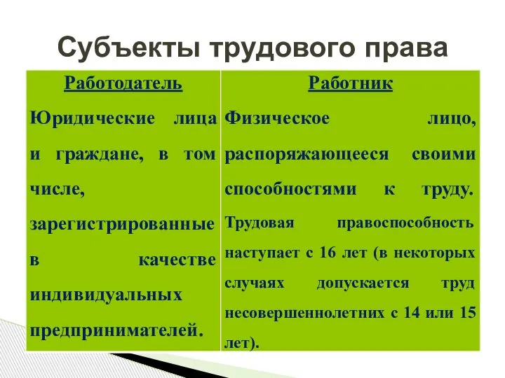 Субъекты трудового права