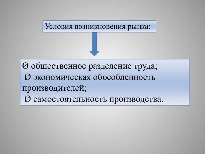 Условия возникновения рынка: Ø общественное разделение труда; Ø экономическая обособленность производителей; Ø самостоятельность производства.