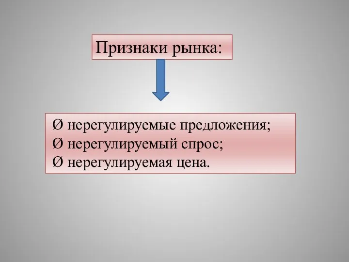 Признаки рынка: Ø нерегулируемые предложения; Ø нерегулируемый спрос; Ø нерегулируемая цена.