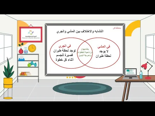 التشابه والاختلاف بين المشي والجري في المشي لا يوجد لحظة طيران في