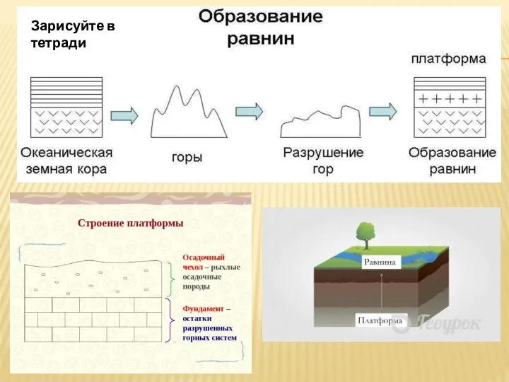 Зарисуйте в тетради