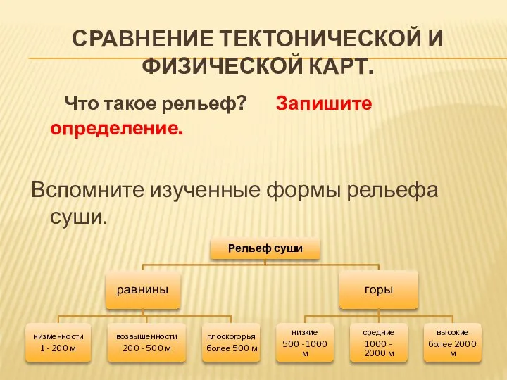 СРАВНЕНИЕ ТЕКТОНИЧЕСКОЙ И ФИЗИЧЕСКОЙ КАРТ. Что такое рельеф? Запишите определение. Вспомните изученные формы рельефа суши.