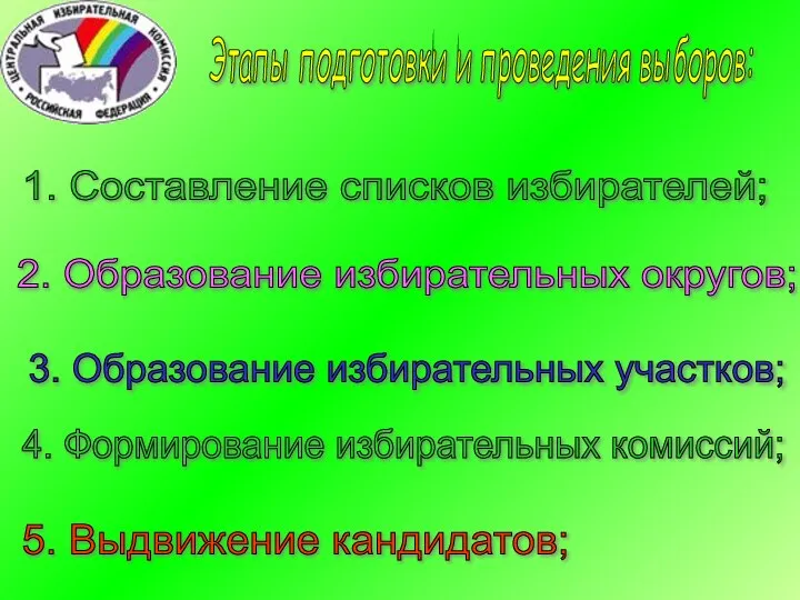 1. Составление списков избирателей; 2. Образование избирательных округов; 3. Образование избирательных участков;