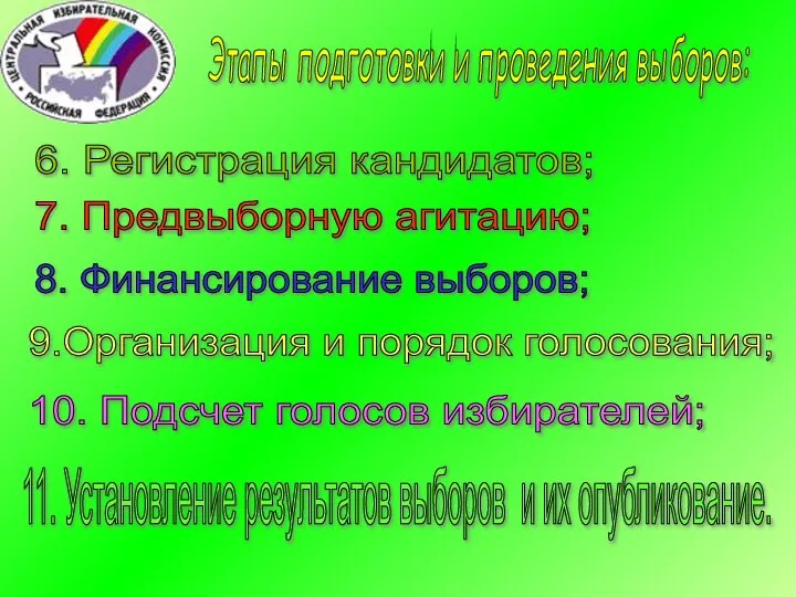 Этапы подготовки и проведения выборов: 9.Организация и порядок голосования; 10. Подсчет голосов