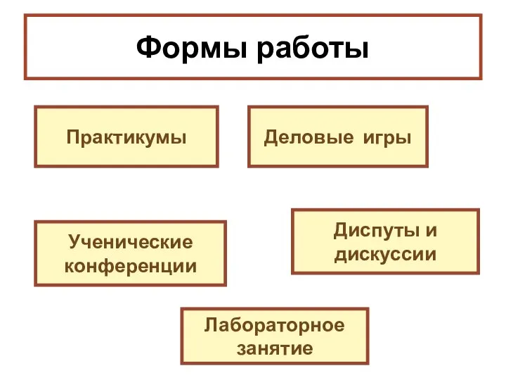 Формы работы Практикумы Диспуты и дискуссии Деловые игры Ученические конференции Лабораторное занятие