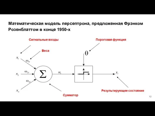 Математическая модель персептрона, предложенная Фрэнком Розенблаттом в конце 1950-х