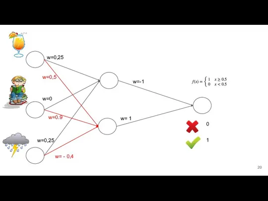 0 1 w=0,25 w=0,25 w=0 w=0.9 w= - 0,4 w=0,5 w=-1 w= 1