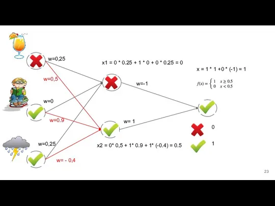 0 1 w=0,25 w=0,25 w=0 w=0.9 w= - 0,4 w=0,5 w=-1 w=