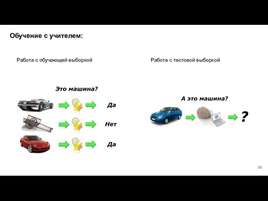 Обучение с учителем: Работа с обучающей выборкой Работа с тестовой выборкой