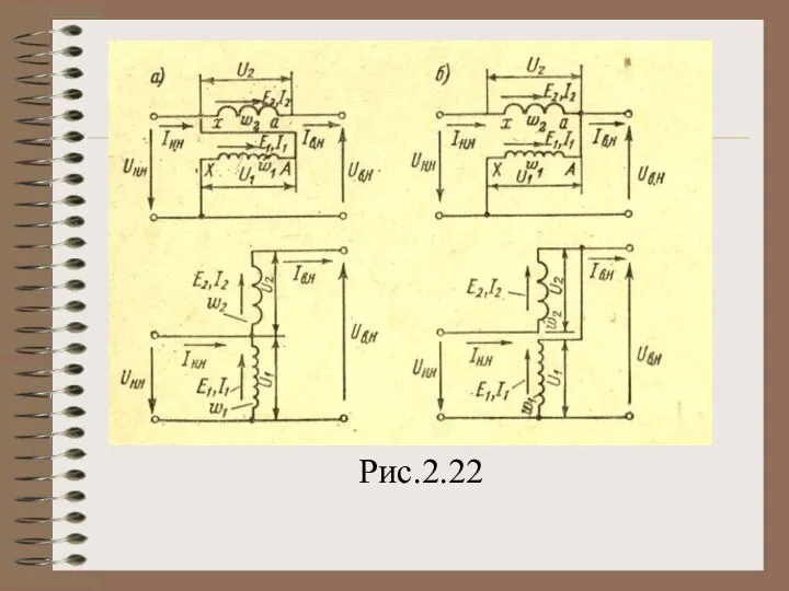 Рис.2.22