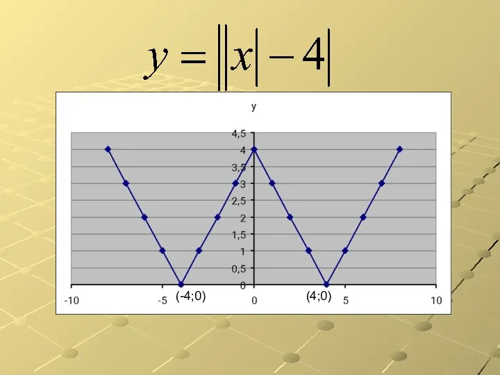 (-4;0) (4;0)