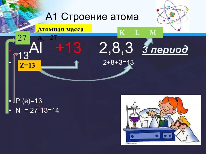 А1 Строение атома 13Al +13 2,8,3 3 период 2+8+3=13 Р (е)=13 N