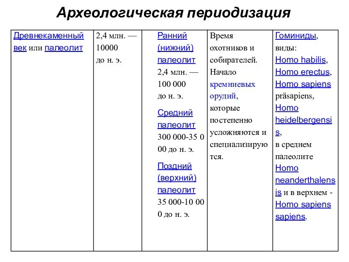 Археологическая периодизация