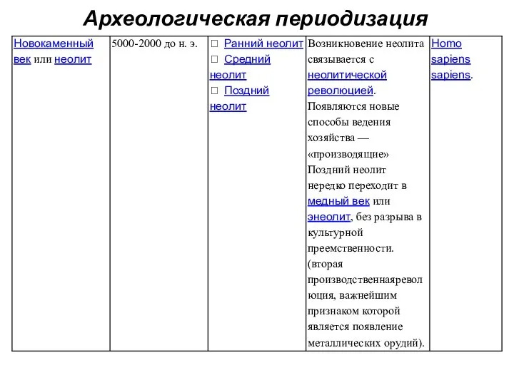 Археологическая периодизация