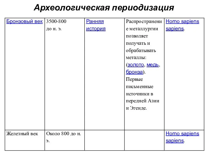 Археологическая периодизация