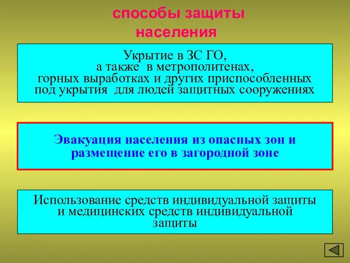 способы защиты населения Укрытие в ЗС ГО, а также в метрополитенах, горных