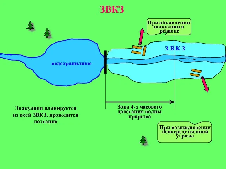 водохранилище З В К З Зона 4-х часового добегания волны прорыва ЗВКЗ