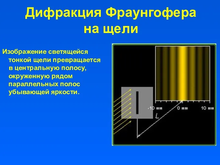 Дифракция Фраунгофера на щели Изображение светящейся тонкой щели превращается в центральную полосу,