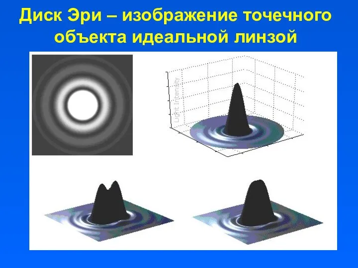 Диск Эри – изображение точечного объекта идеальной линзой