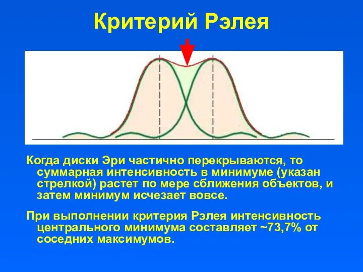 Критерий Рэлея Когда диски Эри частично перекрываются, то суммарная интенсивность в минимуме