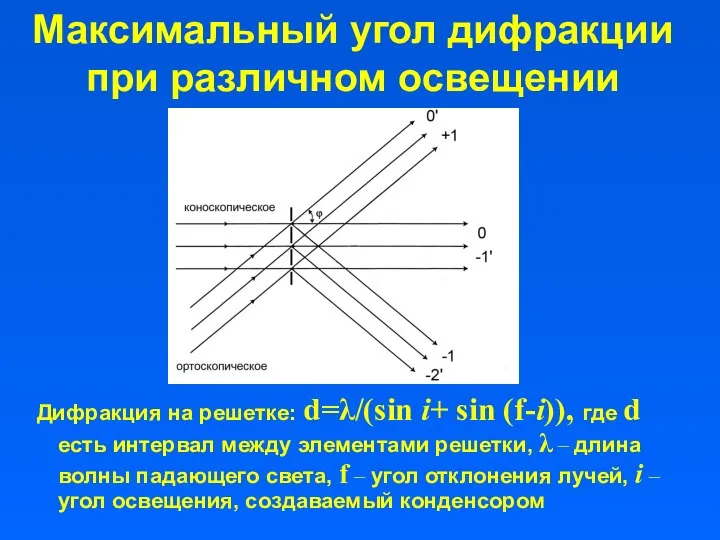 Максимальный угол дифракции при различном освещении Дифракция на решетке: d=λ/(sin i+ sin