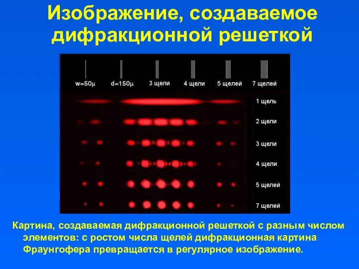 Изображение, создаваемое дифракционной решеткой Картина, создаваемая дифракционной решеткой с разным числом элементов: