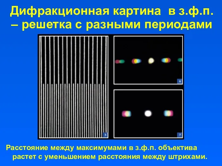 Дифракционная картина в з.ф.п. – решетка с разными периодами Расстояние между максимумами