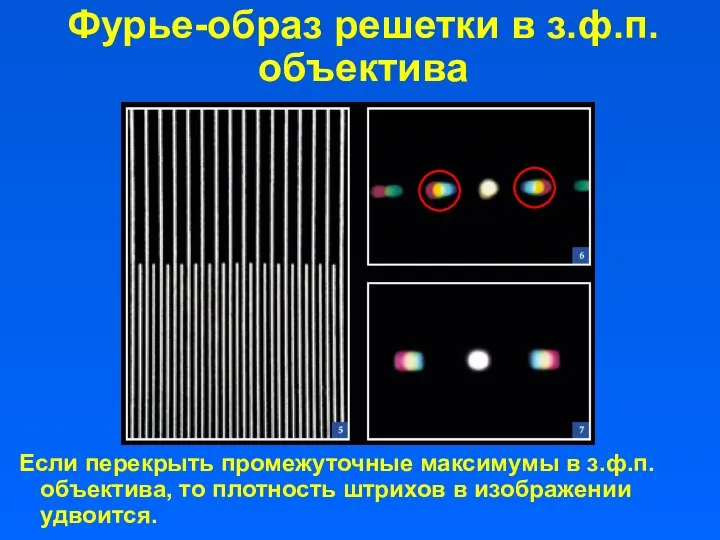 Фурье-образ решетки в з.ф.п. объектива Если перекрыть промежуточные максимумы в з.ф.п. объектива,